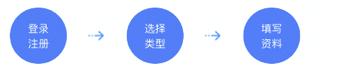 申請百家號賬號注意事項看過(guò)來(lái)